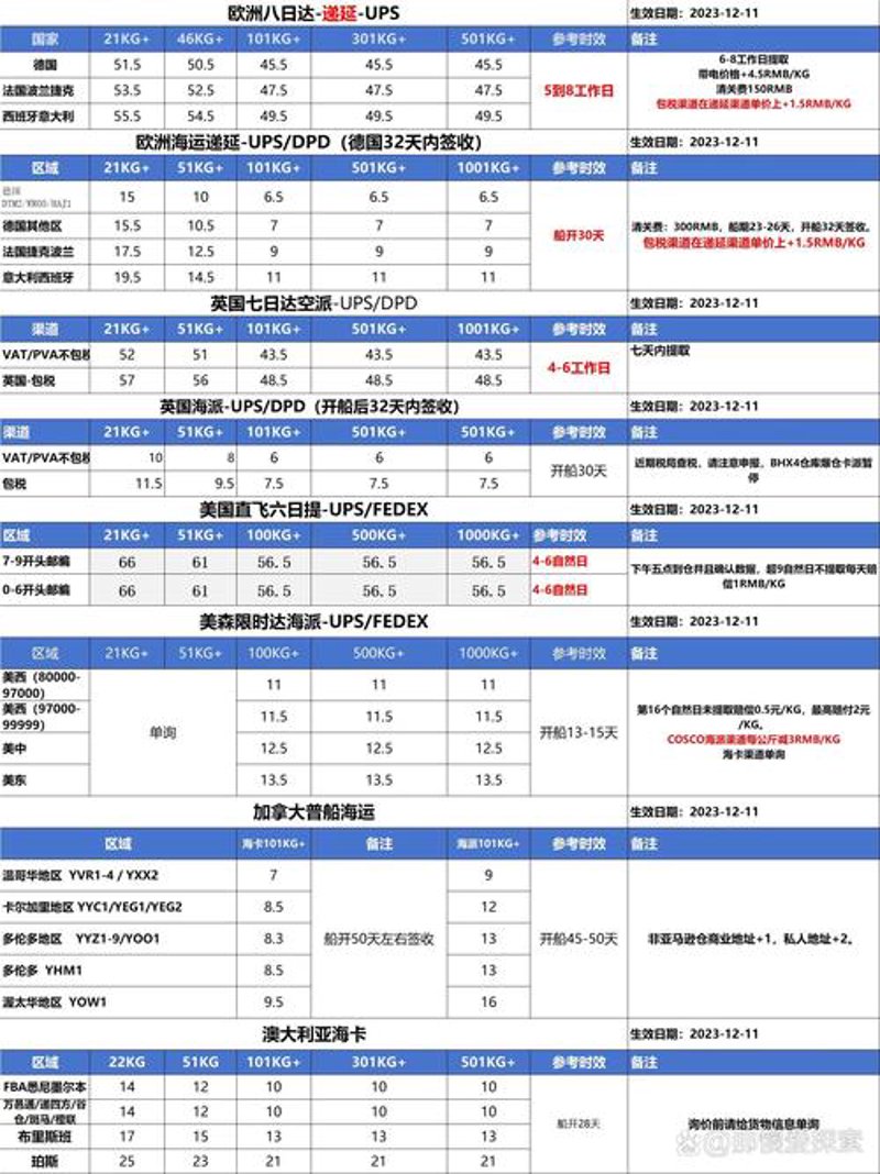 零担物流：连接城市间的桥梁